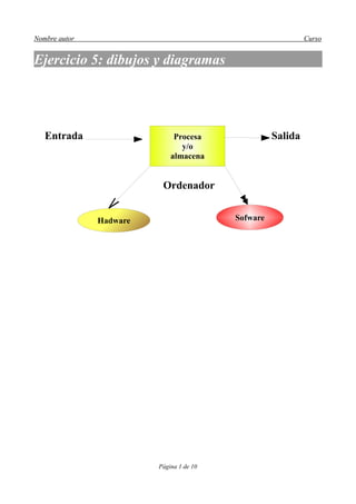 Nombre autor                                                 Curso


Ejercicio 5: dibujos y diagramas




   Entrada                    Procesa               Salida
                                y/o
                             almacena


                          Ordenador


               Hadware                    Sofware




                         Página 1 de 10
 