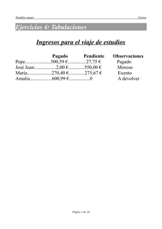 Nombre autor                                                        Curso


Ejercicios 4: Tabulaciones

               Ingresos para el viaje de estudios

                          Pagado              Pendiente   Observaciones
Pepe.....................500,59 €...............27,75 €    Pagado
José Juan..................2,00 €.............550,00 €     Moroso
María....................270,40 €.............275,67 €     Exento
Amalia..................600,99 €.................0         A devolver




                                   Página 1 de 10
 