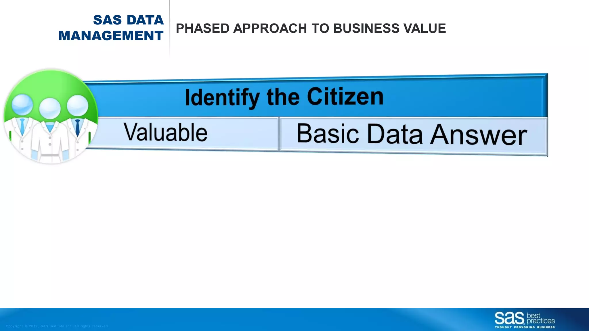 Copyr ight © 2012, SAS Institute Inc. All rights reser ved.
SAS DATA
MANAGEMENT
PHASED APPROACH TO BUSINESS VALUE
 