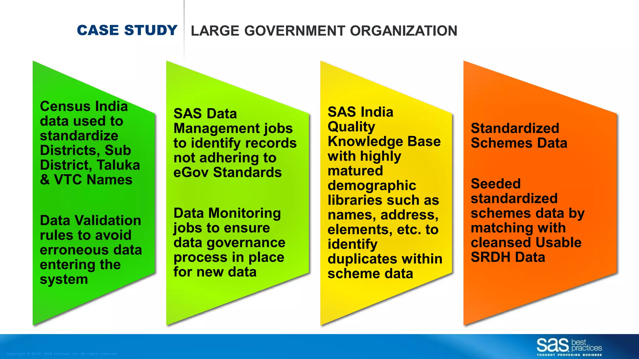 Copyr ight © 2012, SAS Institute Inc. All rights reser ved.
CASE STUDY LARGE GOVERNMENT ORGANIZATION
Census India
data used to
standardize
Districts, Sub
District, Taluka
& VTC Names
Data Validation
rules to avoid
erroneous data
entering the
system
SAS Data
Management jobs
to identify records
not adhering to
eGov Standards
Data Monitoring
jobs to ensure
data governance
process in place
for new data
SAS India
Quality
Knowledge Base
with highly
matured
demographic
libraries such as
names, address,
elements, etc. to
identify
duplicates within
scheme data
Standardized
Schemes Data
Seeded
standardized
schemes data by
matching with
cleansed Usable
SRDH Data
 