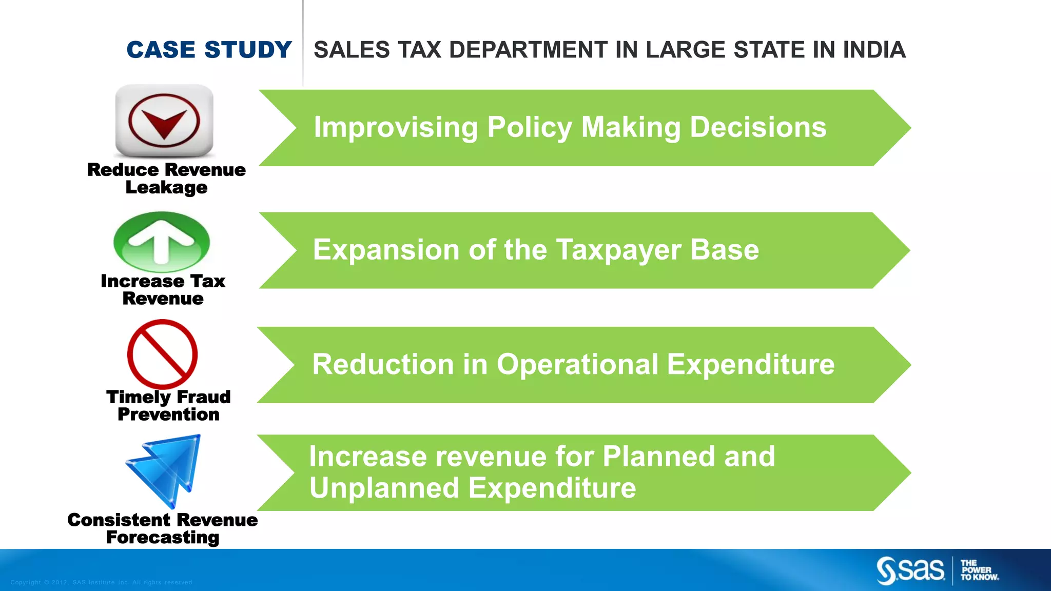 Copyr ight © 2012, SAS Institute Inc. All rights reser ved.
Identified Same Dealer with multiple
Tax Identification Numbers (TIN)
CASE STUDY SALES TAX DEPARTMENT IN LARGE STATE IN INDIA
Reduce Revenue
Leakage
Increase Tax
Revenue
Timely Fraud
Prevention
Consistent Revenue
Forecasting
Identified unregistered dealers
Circular Trade & Reverse Linear Trade
Targets for revenue collection at
commodity, region levels
Improvising Policy Making Decisions
Expansion of the Taxpayer Base
Reduction in Operational Expenditure
Increase revenue for Planned and
Unplanned Expenditure
 