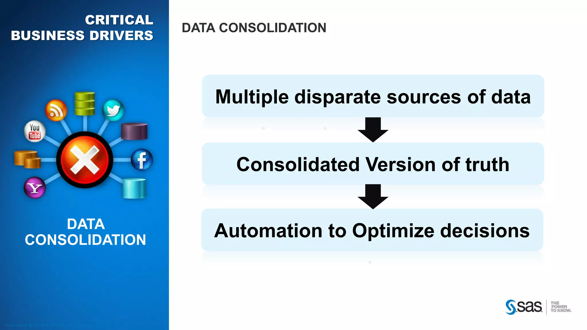 Copyr ight © 2012, SAS Institute Inc. All rights reser ved.
CRITICAL
BUSINESS DRIVERS
DATA CONSOLIDATION
Multiple disparate sources of data
Consolidated Version of truth
Automation to Optimize decisionsDATA
CONSOLIDATION
 