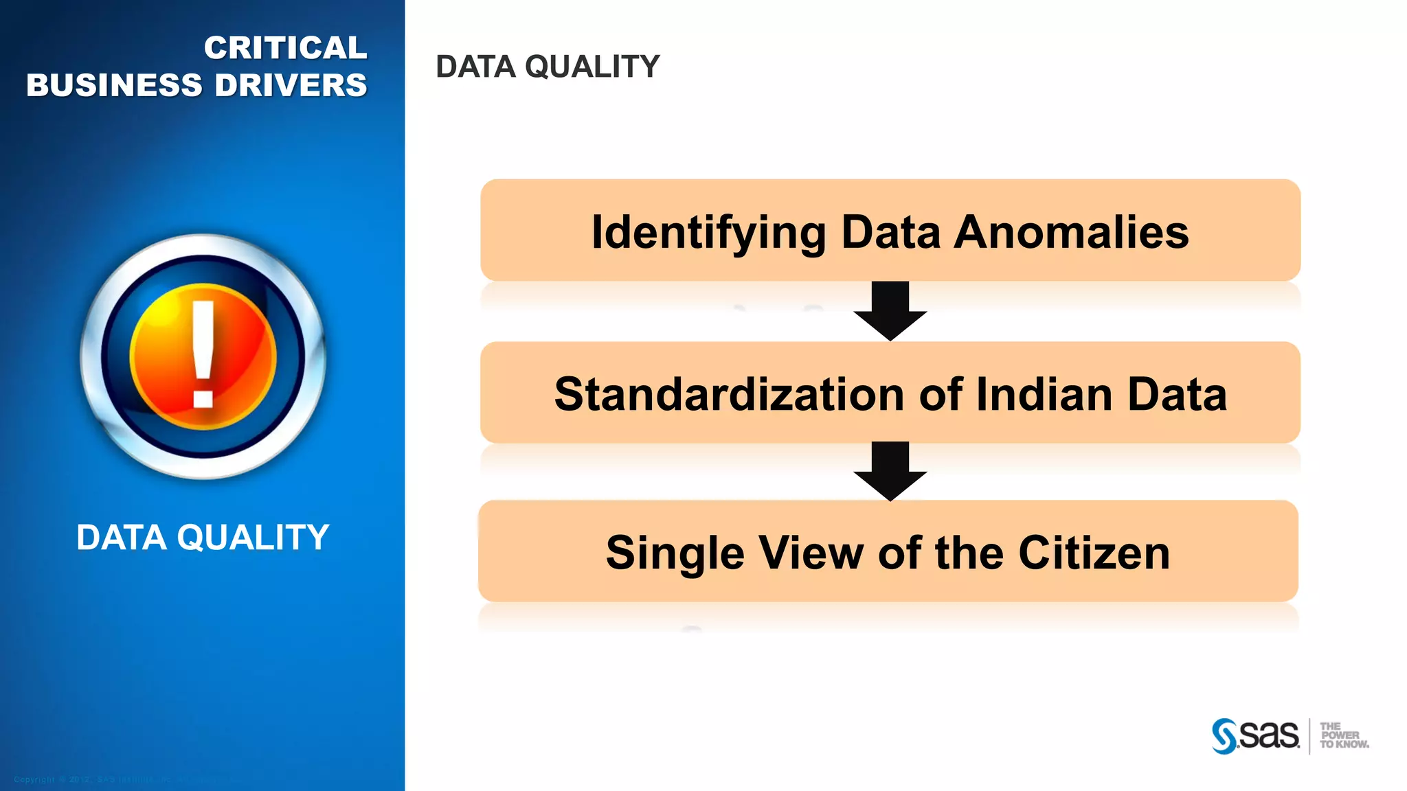Copyr ight © 2012, SAS Institute Inc. All rights reser ved.
CRITICAL
BUSINESS DRIVERS
DATA QUALITY
Identifying Data Anomalies
Standardization of Indian Data
Single View of the CitizenDATA QUALITY
 