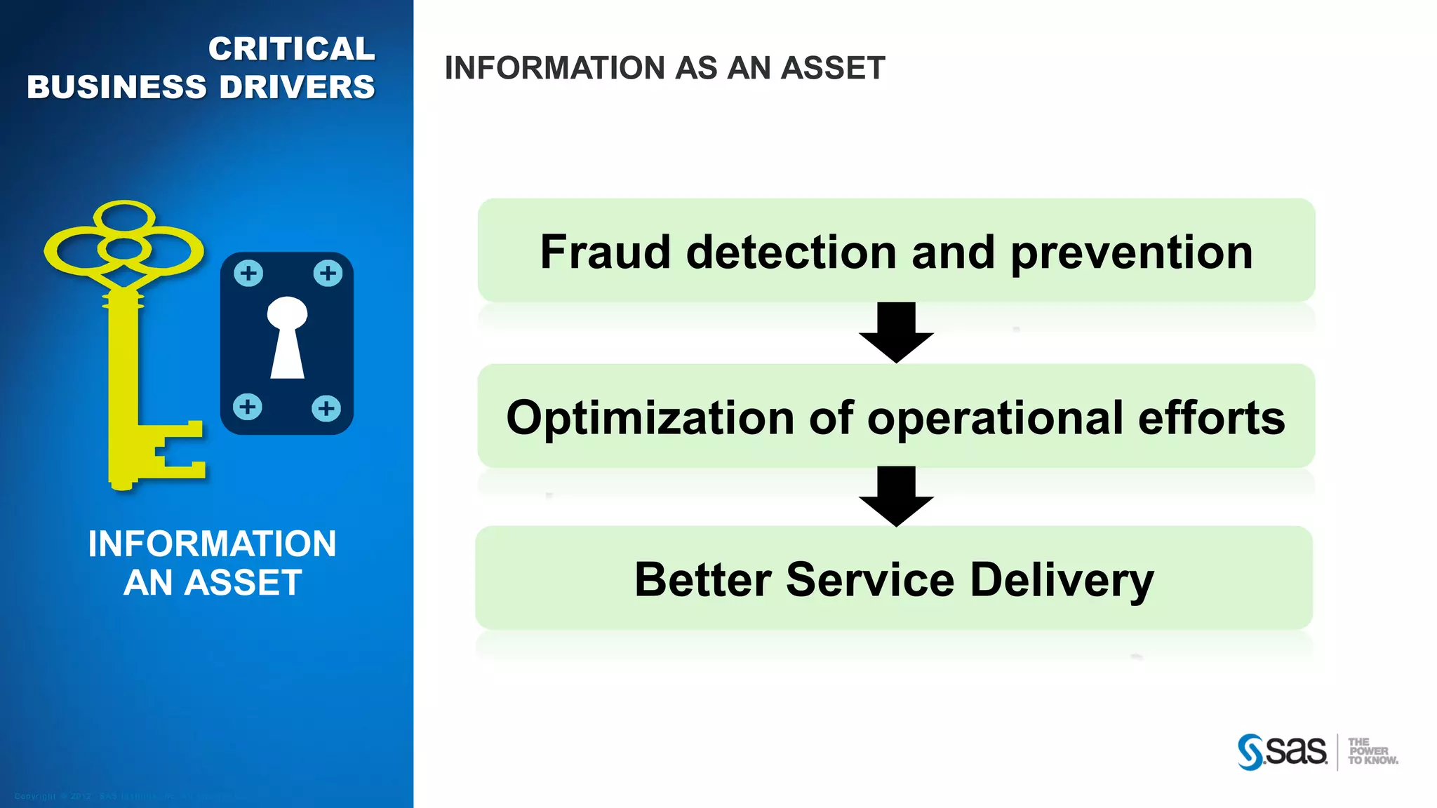 Copyr ight © 2012, SAS Institute Inc. All rights reser ved.
CRITICAL
BUSINESS DRIVERS
INFORMATION AS AN ASSET
Fraud detection and prevention
Optimization of operational efforts
Better Service Delivery
INFORMATION
AN ASSET
 