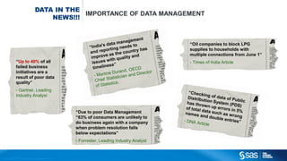 Copyr ight © 2012, SAS Institute Inc. All rights reser ved.
DATA IN THE
NEWS!!!
IMPORTANCE OF DATA MANAGEMENT
“Due to poor Data Management
“83% of consumers are unlikely to
do business again with a company
when problem resolution falls
below expectations”
- Forrester, Leading Industry Analyst
“Oil companies to block LPG
supplies to households with
multiple connections from June 1”
- Times of India Article“Up to 40% of all
failed business
initiatives are a
result of poor data
quality”
- Gartner, Leading
Industry Analyst
 