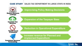 Copyr ight © 2012, SAS Institute Inc. All rights reser ved.
Identified Same Dealer with multiple
Tax Identification Numbers (TIN)
CASE STUDY SALES TAX DEPARTMENT IN LARGE STATE IN INDIA
Reduce Revenue
Leakage
Increase Tax
Revenue
Timely Fraud
Prevention
Consistent Revenue
Forecasting
Identified unregistered dealers
Circular Trade & Reverse Linear Trade
Targets for revenue collection at
commodity, region levels
Improvising Policy Making Decisions
Expansion of the Taxpayer Base
Reduction in Operational Expenditure
Increase revenue for Planned and
Unplanned Expenditure
 