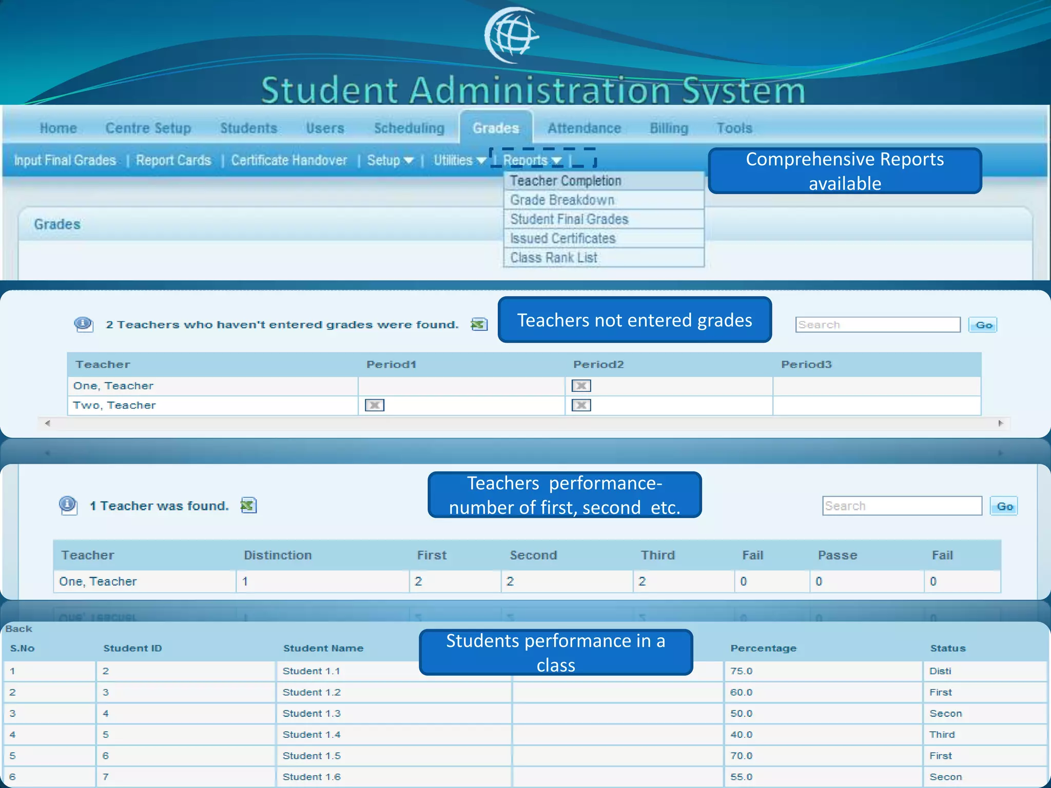 Comprehensive Reports
                                        available




        Teachers not entered grades




  Teachers performance-
number of first, second etc.




Students performance in a
          class
 