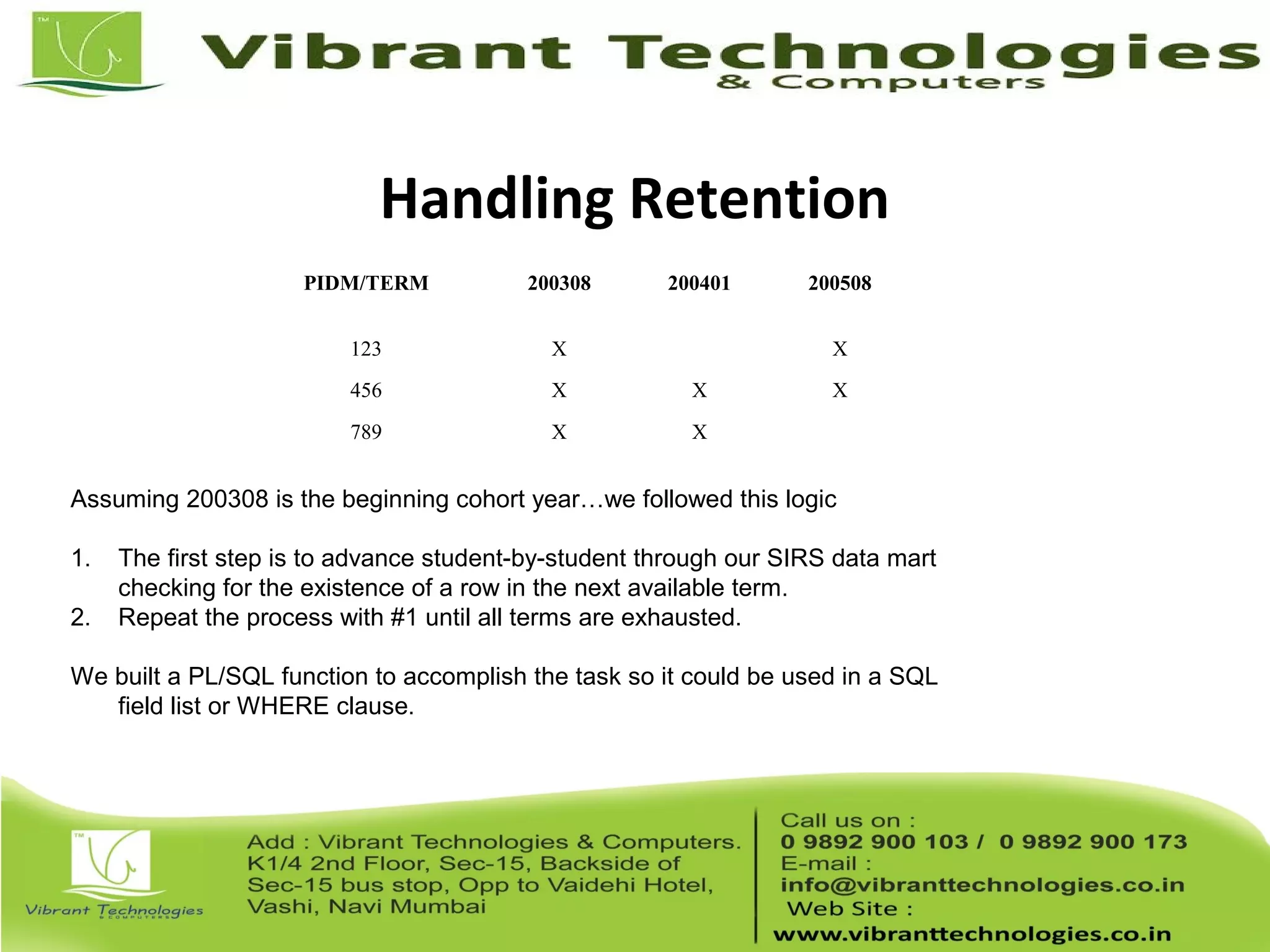 Handling Retention
PIDM/TERM 200308 200401 200508
123 X   X
456 X X X
789 X X  
Assuming 200308 is the beginning cohort year…we followed this logic
1. The first step is to advance student-by-student through our SIRS data mart
checking for the existence of a row in the next available term.
2. Repeat the process with #1 until all terms are exhausted.
We built a PL/SQL function to accomplish the task so it could be used in a SQL
field list or WHERE clause.
 