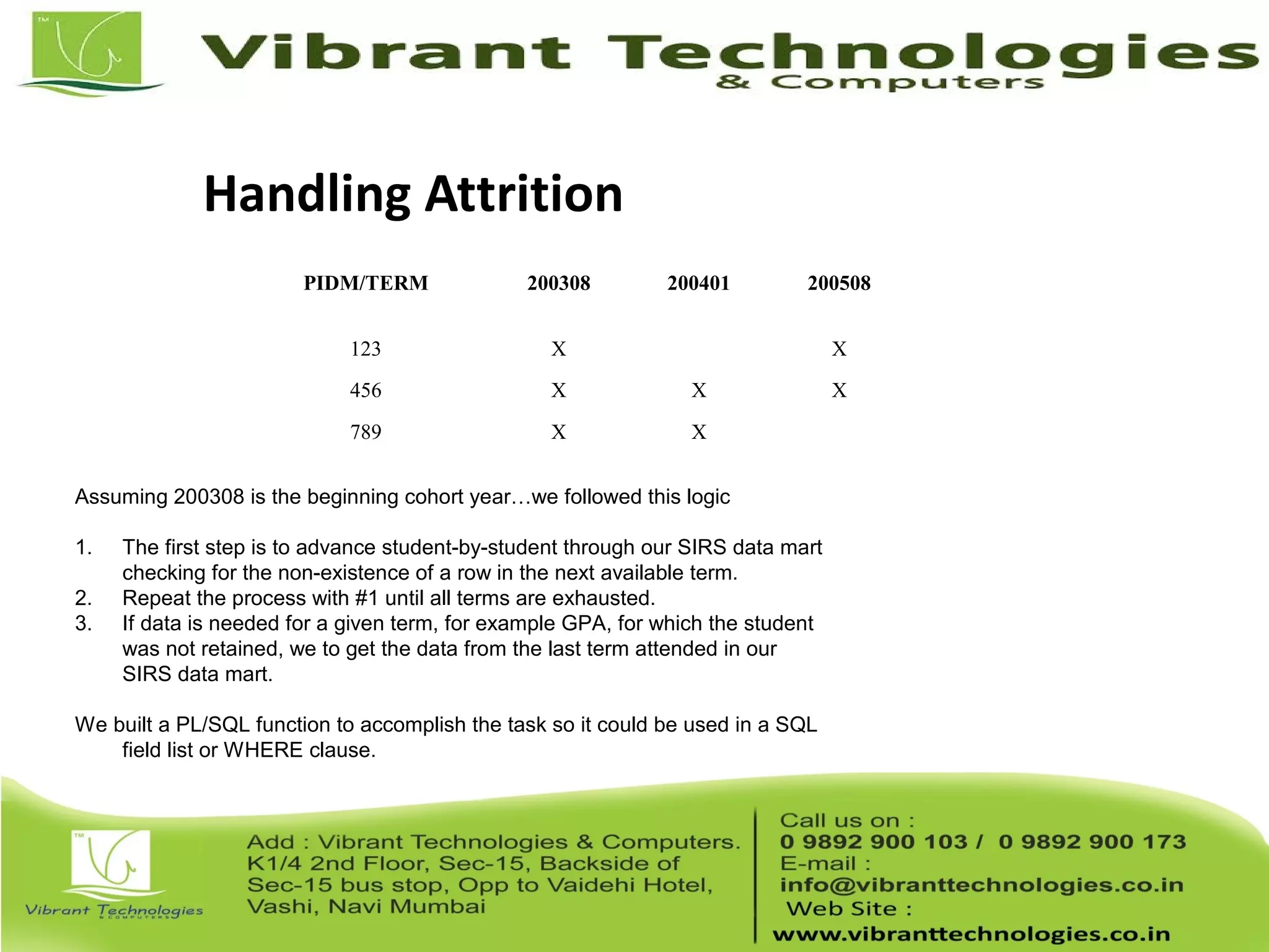Handling Attrition
PIDM/TERM 200308 200401 200508
123 X   X
456 X X X
789 X X  
Assuming 200308 is the beginning cohort year…we followed this logic
1. The first step is to advance student-by-student through our SIRS data mart
checking for the non-existence of a row in the next available term.
2. Repeat the process with #1 until all terms are exhausted.
3. If data is needed for a given term, for example GPA, for which the student
was not retained, we to get the data from the last term attended in our
SIRS data mart.
We built a PL/SQL function to accomplish the task so it could be used in a SQL
field list or WHERE clause.
 
