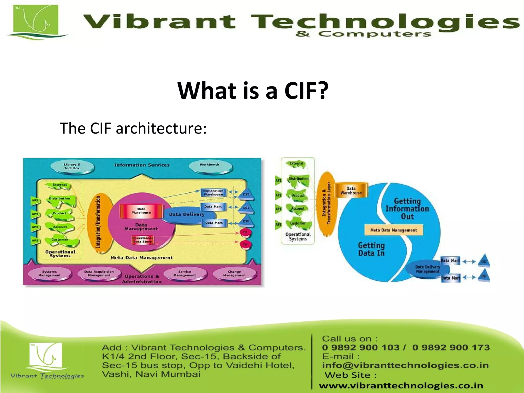 What is a CIF?
The CIF architecture:
 