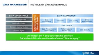 Copyr ight © 2015, SAS Institute Inc. All rights reser ved.
DATA MANAGEMENT THE ROLE OF DATA GOVERNANCE
Data Lifecycle
Reference and
Master Data
Data Security
Data
Architecture
Metadata Data Quality
Data
Administration
Data Warehousing
& BI/Analytics
DATA MANAGEMENT
DataStewardship
Roles&Tasks
Decision-making Bodies
Guiding Principles
Program Objectives
Decision Rights
DATA GOVERNANCE
DG without DM = only an academic exercise
DM without DG = the continued culture of “I know a guy”
 