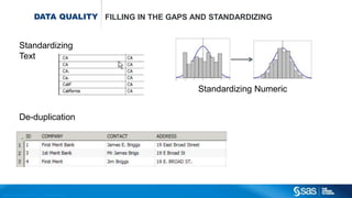 Copyr ight © 2015, SAS Institute Inc. All rights reser ved.
DATA QUALITY FILLING IN THE GAPS AND STANDARDIZING
Standardizing
Text
De-duplication
Standardizing Numeric
 