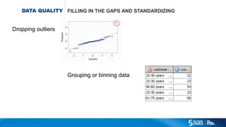 Copyr ight © 2015, SAS Institute Inc. All rights reser ved.
FILLING IN THE GAPS AND STANDARDIZING
Dropping outliers
Grouping or binning data
DATA QUALITY
 
