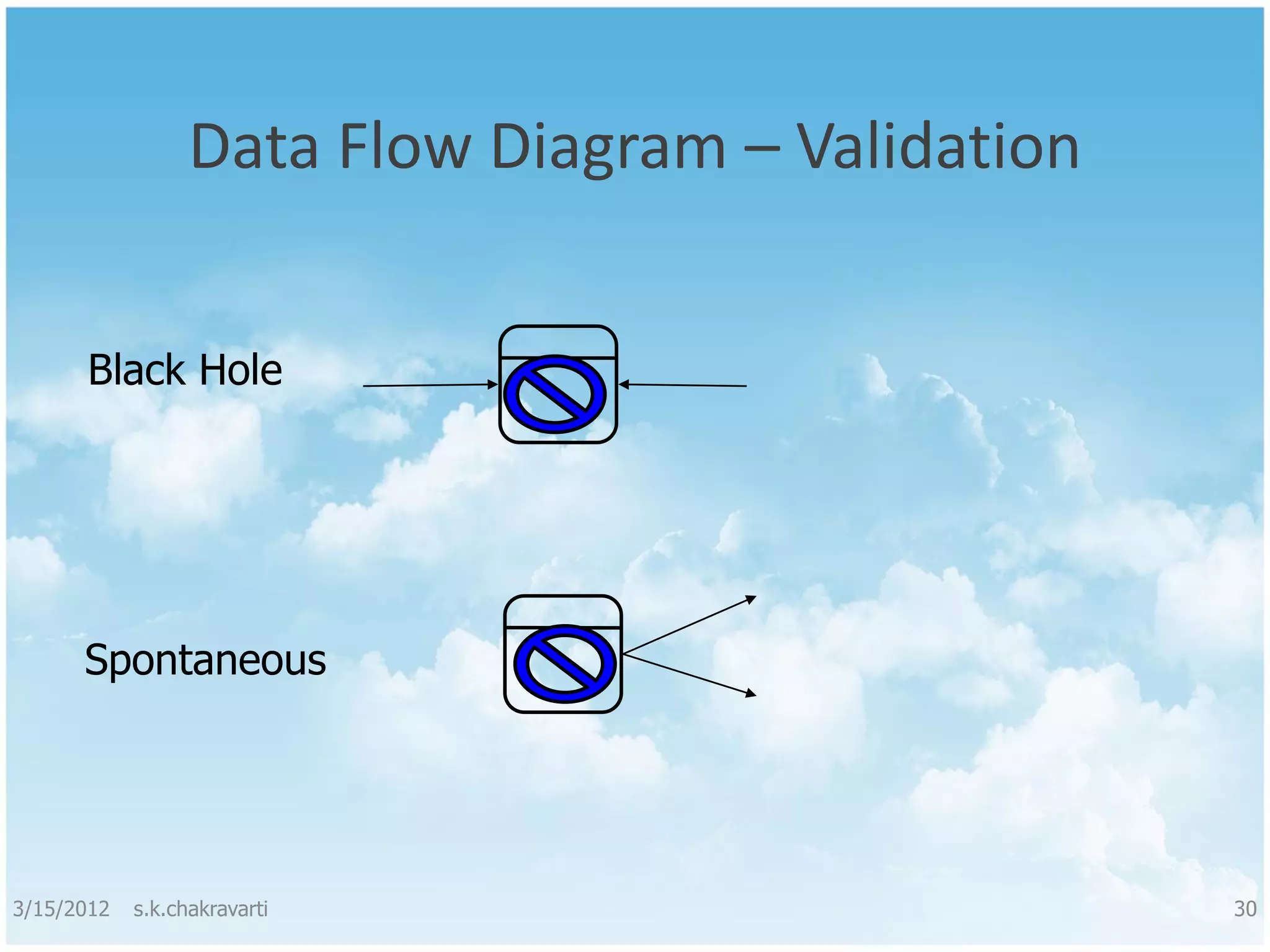 Data Flow Diagram – Validation Black Hole Spontaneous 3/15/2012 s.k.chakravarti 30 
