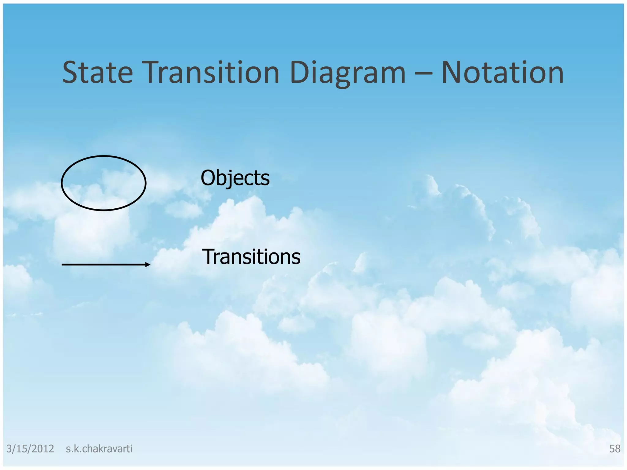 State Transition Diagram – Notation Objects Transitions 3/15/2012 s.k.chakravarti 58 
