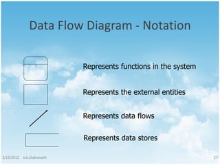 Structured Analysis and Structured Design | PDF