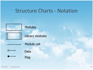 Structured Analysis and Structured Design | PDF