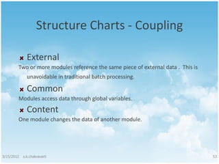 Structured Analysis and Structured Design | PDF