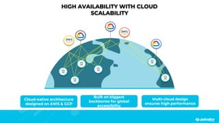 HIGH AVAILABILITY WITH CLOUD
SCALABILITY
Cloud-native architecture
designed on AWS & GCP
Built on biggest
backbones for global
accessibility
Multi-cloud design
ensures high performance
 