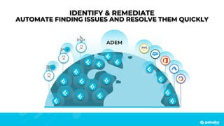 ADEM
IDENTIFY & REMEDIATE
AUTOMATE FINDING ISSUES AND RESOLVE THEM QUICKLY
 