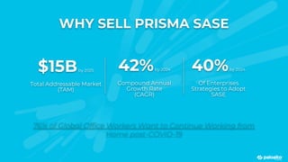 WHY SELL PRISMA SASE
$15Bby 2025
Total Addressable Market
(TAM)
40%by 2024
Of Enterprises
Strategies to Adopt
SASE
42%by 2024
Compound Annual
Growth Rate
(CAGR)
76% of Global Office Workers Want to Continue Working from
Home post-COVID-19
 