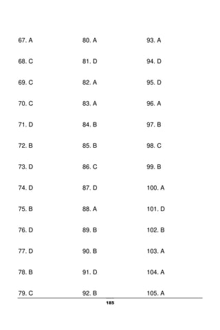 185
67. A
68. C
69. C
70. C
71. D
72. B
73. D
74. D
75. B
76. D
77. D
78. B
79. C
80. A
81. D
82. A
83. A
84. B
85. B
86. C
87. D
88. A
89. B
90. B
91. D
92. B
93. A
94. D
95. D
96. A
97. B
98. C
99. B
100. A
101. D
102. B
103. A
104. A
105. A
 