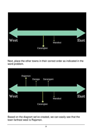 7
Next, place the other towns in their correct order as indicated in the
word problem.
Based on the diagram we've created, we can easily see that the
town farthest west is Rajamon.
 
