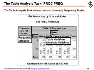 The Table Analysis Task: PROC FREQ The  Table Analysis Task  creates two- and three-way  Frequency Tables . SAS Enterprise Guide for All!     www.sys-seminar.com 