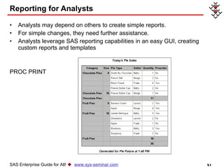 Reporting for Analysts Analysts may depend on others to create simple reports.  For simple changes, they need further assistance.  Analysts leverage SAS reporting capabilities in an easy GUI, creating custom reports and templates PROC PRINT SAS Enterprise Guide for All!     www.sys-seminar.com 