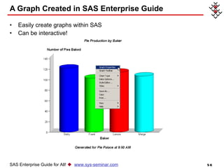 A Graph Created in SAS Enterprise Guide  Easily create graphs within SAS Can be interactive! SAS Enterprise Guide for All!     www.sys-seminar.com 