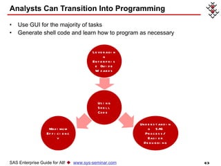 Analysts Can Transition Into Programming Use GUI for the majority of tasks Generate shell code and learn how to program as necessary SAS Enterprise Guide for All!     www.sys-seminar.com Leveraging Enterprise Guide Wizards Using Shell Code  Understanding  SAS Process/ Easier Debugging Maximum Efficiency 