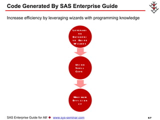 Code Generated By SAS Enterprise Guide  Increase efficiency by leveraging wizards with programming knowledge SAS Enterprise Guide for All!     www.sys-seminar.com Leveraging Enterprise Guide Wizards Using Shell Code  Maximum Efficiency 