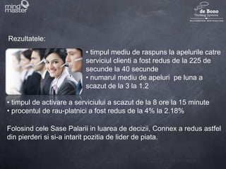 Rezultatele:timpulmediu de raspuns la apelurilecatreserviciulclienti a fostredus de la 225 de secunde la 40 secunde