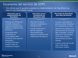 Obtenga una introducción     Descubra el valor de          Le ayuda a desarrollar un
completa, explicación y      realizar la actualización a   plan para utilizar SharePoint
mapa personalizado para      SharePoint 2010               en su experiencia en línea
apalancar la plataforma de   Lo guía a través de un        Aprenda cómo apalancar la
SharePoint                   plan de migración             administración de contenido
Comprenda cómo               personalizado para            Web, búsquedas, comercio
transformar sus              apalancar la plataforma de    electrónico, características
Comunidades, Sitios,         colaboración de negocios      de las redes sociales y
Contenido, Datos precisos,                                 administración de activos
Búsquedas y                                                digitales
Composiciones para                                         Lo guía a través del uso del
impulsar mejor sus                                         sitio y cómo utilizar
iniciativas de negocio                                     información analítica
 