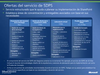Presentación del resumen      Sesión de diseño de la                                      Prueba de Concepto
                                                                Laboratorio virtual
         de la estrategia          arquitectura (ADS)                                                (POC)
                                                                      5 Días
               Día 1                      3 Días                                                  10 y 15 Días

      Sesión de resumen           Sesión de diseño de         Planeación para la             Prueba de Concepto
      de la estrategia            la arquitectura             implementación
                                                                                             1+3+5 Días+ POC
      Presenta SharePoint         1 Día + ADS                 1+3 Días + Laboratorio
                                                                                             Demuestra la solución
      2010                                                    virtual
                                  Presenta las                                               propuesta en su entorno
      Analiza el mapa de          tecnología, soluciones      Planeación para la
                                                                                             Seleccione 10 o 15 días
      SharePoint                  y capacidades de            implementación de su
                                                                                             dependiendo de la
                                  SharePoint                  entorno
      Diseña una solución                                                                    complejidad de su solución
      de alto nivel               Ayuda a definir sus         La sesión de laboratorio       y el número de días de PS
                                  requisitos                  virtual ofrece experiencia     disponibles
      Evalúa su
                                                              práctica con tecnologías y
      infraestructura de          Enseña a diseñar la                                       Entregable:
                                                              capacidades
      colaboración actual         solución de acuerdo                                        Prueba de Concepto
                                  con su entorno              Sesiones personalizadas que
    Entregable:
                                                              atienden sus necesidades
      Resumen de la              Entregable:
                                                            Entregable:
      estrategia                  Diseño arquitectónico
                                                              Laboratorio virtual

El componente del servicio de SDPS del diagrama anterior es incremental. Por ejemplo, el servicio de SDPS de 10 Días
incluye el resumen de la estrategia, diseño de la arquitectura y sesiones de planeación para la implementación, así como
la Prueba de Concepto.
Arriba se encuentran las actividades recomendadas durante el servicio de SDPS. Trabaje con su asesor para establecer los
componentes específicos con base en sus necesidades y duración del servicio.
 