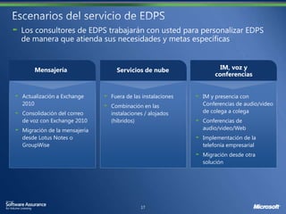 Actualización a Exchange     Fuera de las instalaciones   IM y presencia con
2010                         Combinación en las           Conferencias de audio/video
Consolidación del correo     instalaciones / alojados     de colega a colega
de voz con Exchange 2010     (híbridos)                   Conferencias de
Migración de la mensajería                                audio/video/Web
desde Lotus Notes o                                       Implementación de la
GroupWise                                                 telefonía empresarial
                                                          Migración desde otra
                                                          solución
 