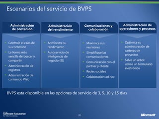 Controle el caos de    Administre su     Maximice sus          Optimice su
su contenido           rendimiento       reuniones             administración de
                                                               carteras de
La forma más           Autoservicio de   Simplifique las
                                                               proyectos
sencilla de buscar y   Inteligencia de   comunicaciones
compartir              negocio (BI)                            Salve un árbol:
                                         Comunicación con el
                                                               utilice un formulario
Administración de                        partner y cliente
                                                               electrónico
registros
                                         Redes sociales
Administración de
                                         Colaboración ad hoc
contenido Web
 