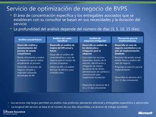 Análisis del costo-              Análisis de                   Planeación para la
      Análisis actual/futuro
                                          beneficio                adopción/mitigación                implementación
     Desarrolle análisis y         Desarrolle un análisis de      Desarrolle un análisis de       Desarrolle un caso de
     documentación del             mejora del KPI actual y        los obstáculos y                negocio cuantitativo y un
     proceso de estado             futuro                         mitigación para la              plan de implementación
     actual/futuro                 Desarrolle un análisis del     adopción                        detallado
     Revise, documente y analice   costo/beneficio y caso de      Guía sobre los recursos         Resumen del estado actual,
     la manera en que se realiza   negocio para el cambio de      requeridos, dueños de la        estado futuro y análisis del
     actualmente un proceso        proceso propuesto              solución, identificación y      caso de negocio
     Desarrolle un proceso de      Defina los KPI y el análisis   mitigación de riesgos,          Proponga la solución para la
     negocio revisado y            del flujo de efectivo para     secuencia de las tareas,        implementación
     mejorado utilizando           múltiples años                 administración de cambios y
     tecnologías de IW                                            comunicación para
                                                                  implementar la solución         Disponible en servicios de 5,
                                                                                                  10 y 15 días únicamente

                                                                  Disponible en servicios de 5,
                                                                  10, y 15 días únicamente




Los servicios más largos permiten un análisis más profundo, planeación adicional y entregables expandidos o adicionales.
La longitud del servicio se basa en el número de sus días disponibles y el alcance de trabajo acordado.
 