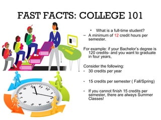 FAST FACTS: COLLEGE 101
• What is a full-time student?
– A minimum of 12 credit hours per
semester.
For example: if your Bachelor’s degree is
120 credits- and you want to graduate
in four years,
Consider the following:
- 30 credits per year
- 15 credits per semester ( Fall/Spring)
- If you cannot finish 15 credits per
semester, there are always Summer
Classes!

 
