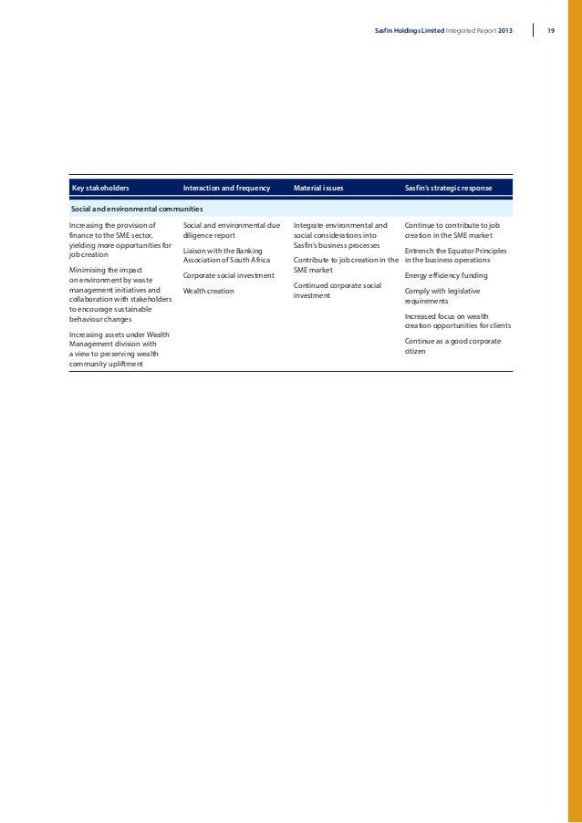 Sasfin Integrated Report 2013 - 