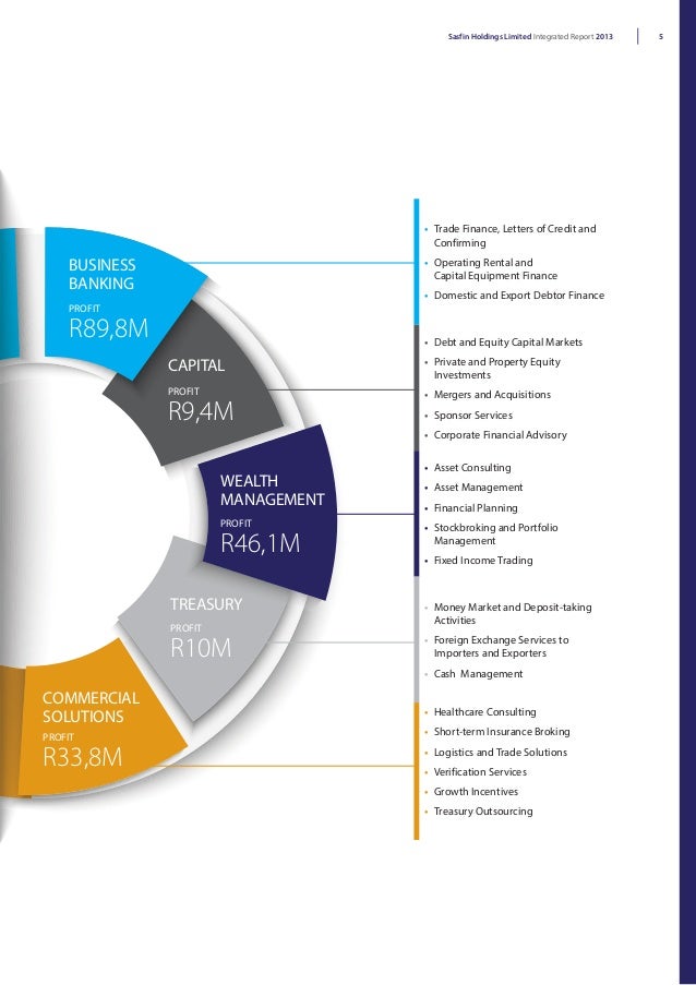 Sasfin Integrated Report 2013 - 