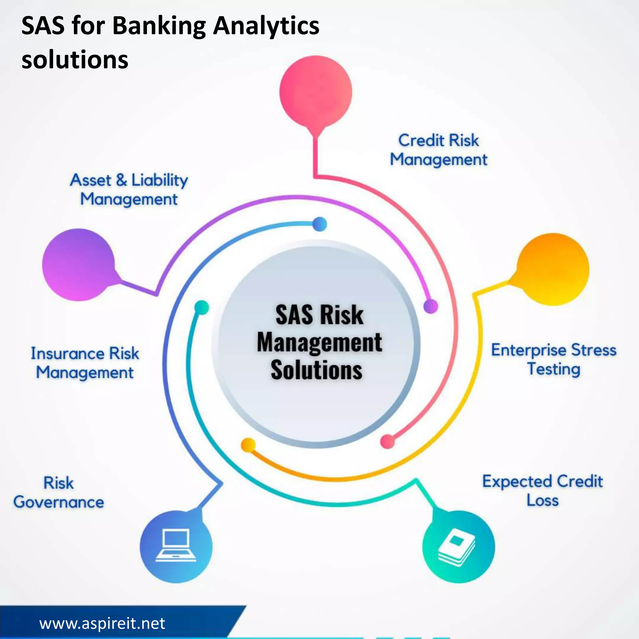 www.aspireit.net
SAS for Banking Analytics
solutions
 