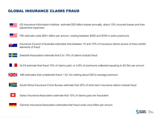 GLOBAL INSURANCE CLAIMS FRAUD


                                      •                     US Insurance Information Insti...
