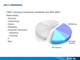 SAS & INSURANCE



                         •          1200+ insurance companies worldwide use SAS within
                ...