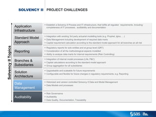 SOLVENCY II PROJECT CHALLENGES



                                                                                                 Establish a Solvency II Process and IT infrastructure, that fulfills all regulator requirements. Including:
                                            Application                                           completeness of IT processes, auditability and documentation
                                            Infrastructure
                                                                                                 Integration with existing 3rd party actuarial modelling tools (e.g. Prophet, Igloo, …)
                                            Standard Model                                       Data Management including development of required data marts
                                            Approach                                             Capital requirement calculation according to the standard model approach for all branches an all risk
                     Solvency II Topics




                                                                                                 Regulatory reports for solo entities and at group level (QRT)
                                            Reporting                                            Consideration of all the methodological aspects modelled
                                                                                                 Ability to analyze data marts for internal requirements (Risk Controlling)

                                                                                                 Integration of internal model processes (Life, P&C)
                                            Branches &                                           Capital calculations according to the standard model approach
                                            Subsidiaries                                         Group aggregation for all subsidiaries

                                                                                                 Upgradeable and scaleable for future requirements
                                            Solution                                             Configurable and flexible for future changes in regulatory requirements, e.g. Reporting
                                            Architecture
                                                                                                 Historized and version controlled Solvency II Data and Model Management
                                            Data                                                 Data Models and processes
                                            Management
                                                                                                 Risk Governance
                                            Auditability                                         Auditability
                                                                                                 Data Quality, Documentation, Traceability




C op yr i g h t © 2 0 1 2 , S A S I n s t i t u t e I n c . A l l r i g h t s r es er v e d .
 