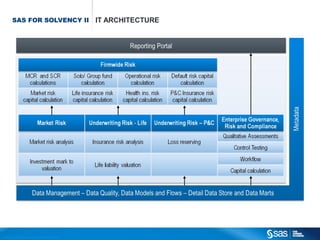 SAS FOR SOLVENCY II                                                              IT ARCHITECTURE




C op yr i g h t © 2 0 1 2 , S A S I n s t i t u t e I n c . A l l r i g h t s r es er v e d .
 