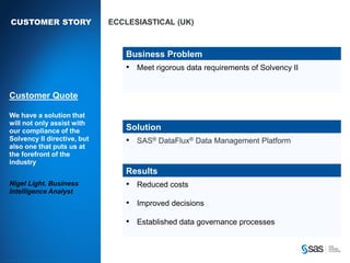 CUSTOMER STORY                                                                       ECCLESIASTICAL (UK)



                                                                                                   Business Problem
                                                                                                   • Meet rigorous data requirements of Solvency II


        Customer Quote

        We have a solution that
        will not only assist with
        our compliance of the                                                                      Solution
        Solvency II directive, but                                                                 • SAS® DataFlux® Data Management Platform
        also one that puts us at
        the forefront of the
        industry
                                                                                                   Results
        Nigel Light. Business                                                                      • Reduced costs
        Intelligence Analyst
                                                                                                   • Improved decisions

                                                                                                   • Established data governance processes


C op yr i g h t © 2 0 1 2 , S A S I n s t i t u t e I n c . A l l r i g h t s r es er v e d .
 