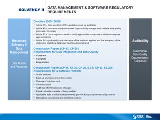 DATA MANAGEMENT & SOFTWARE REGULATORY
                                                         SOLVENCY II
                                                                                                REQUIREMENTS




                              Historized                                                                                                Auditability
                              Solvency II
                                 Data
                             Management                                                                                             Governance,
                                                                                                                                    Data Quality,
                                                                                                                                   Documentation,
                            Data Models                                                                                             Traceability
                                and
                             Processes




C op yr i g h t © 2 0 1 2 , S A S I n s t i t u t e I n c . A l l r i g h t s r es er v e d .
 