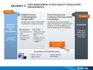 DATA MANAGEMENT & DATA QUALITY REGULATORY
                                                         SOLVENCY II
                                                                                                REQUIREMENTS




C op yr i g h t © 2 0 1 2 , S A S I n s t i t u t e I n c . A l l r i g h t s r es er v e d .
 