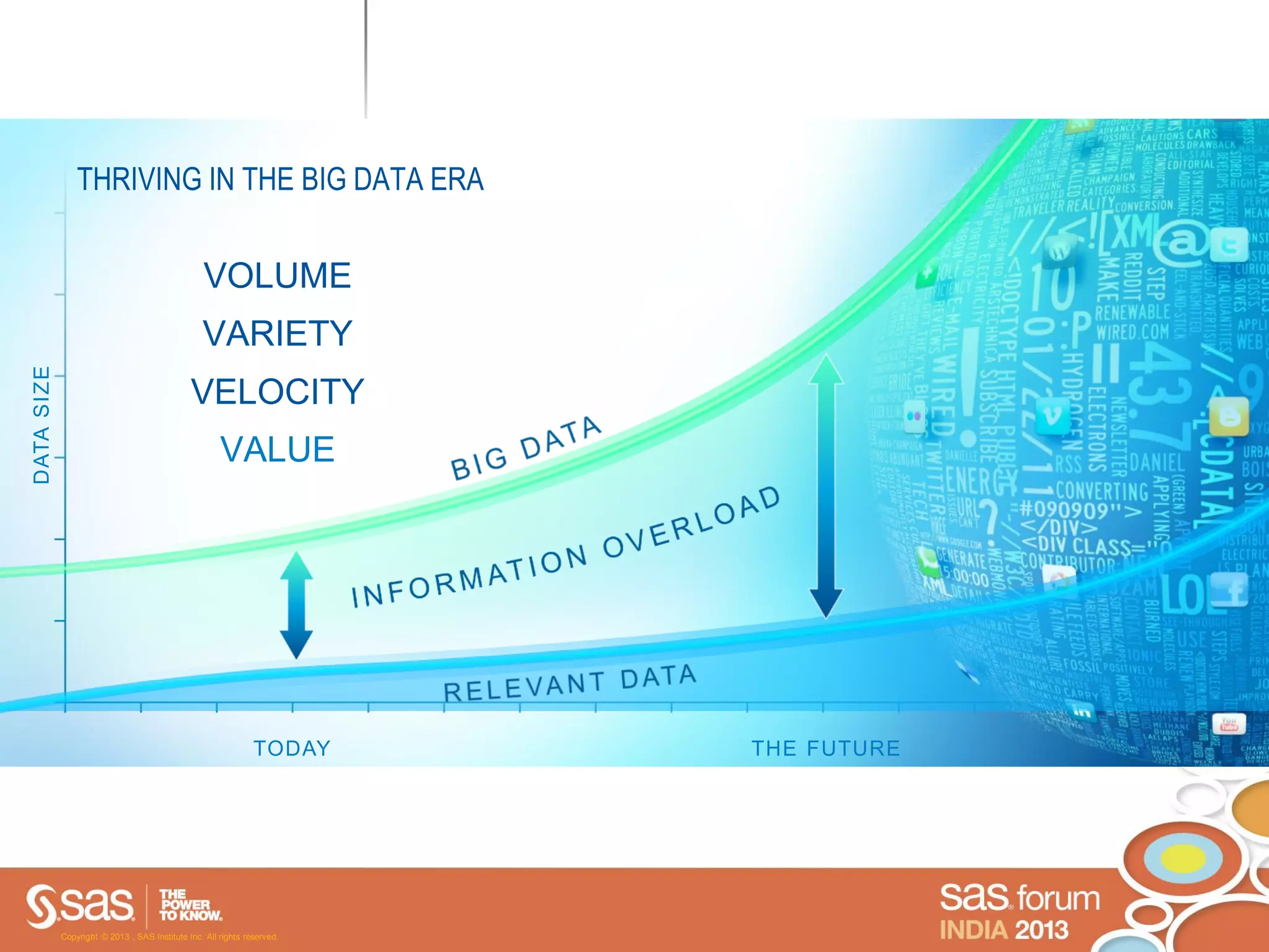 THRIVING IN THE BIG DATA ERA


                                                 VOLUME
                                                 VARIETY
DATA SIZE




                                              VELOCITY
                                                      VALUE




                                                               TODAY     THE FUTURE




            Copyright © 2013 , SAS Institute Inc. All rights reserved.
 